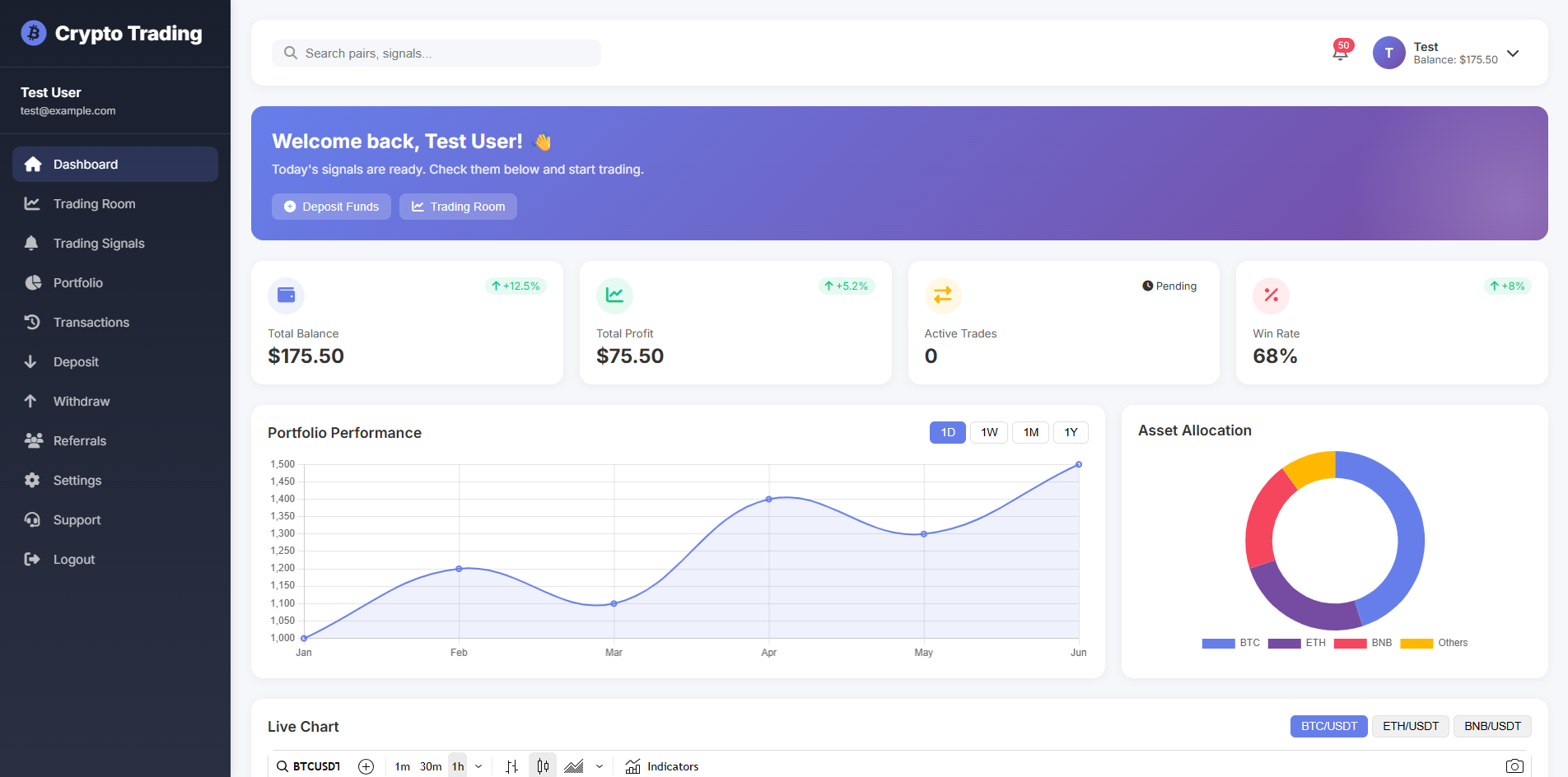 Crypto Trading - View 1