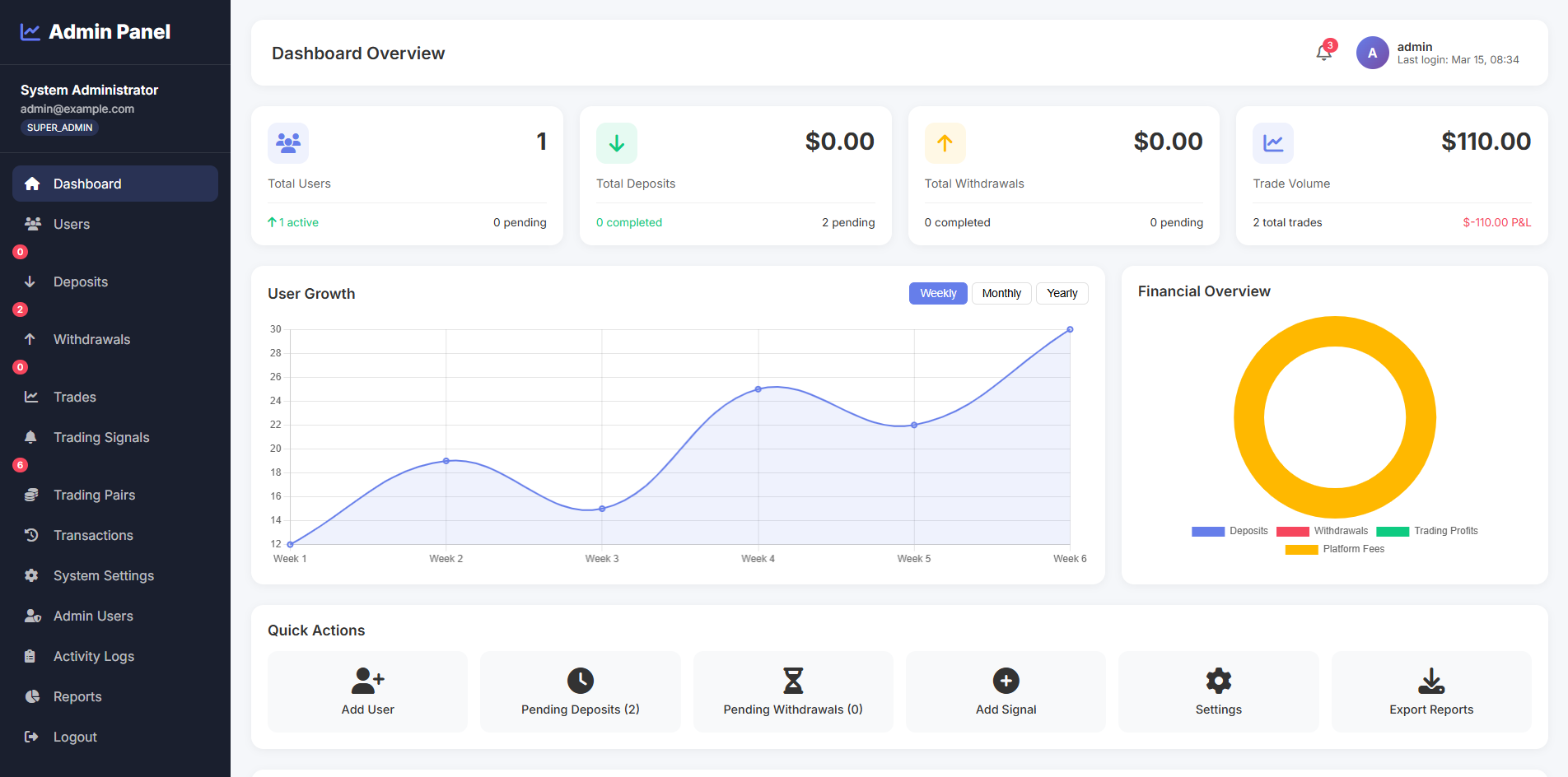 Crypto Trading - View 4