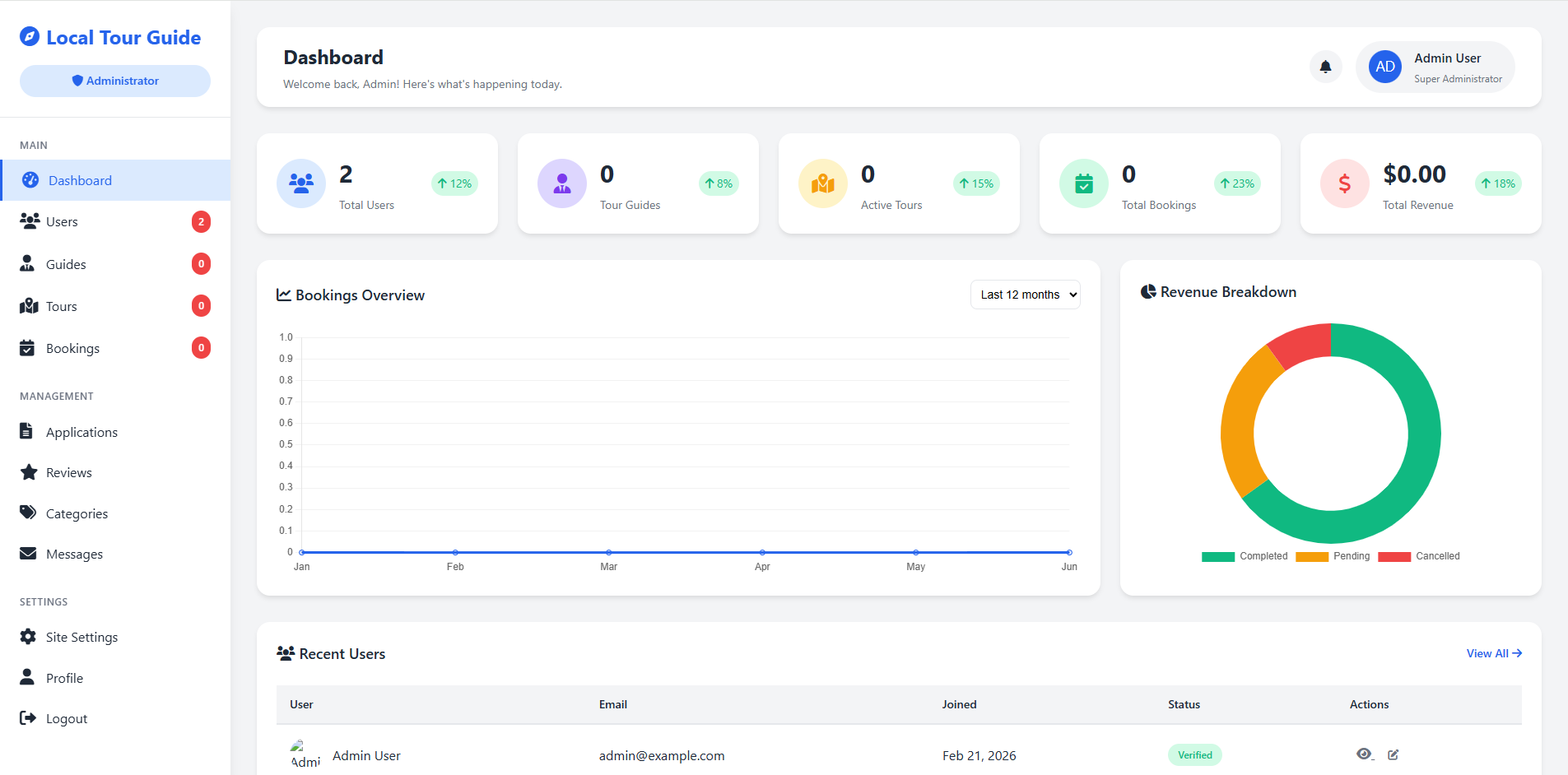 Local tour guide booking platforms - View 4